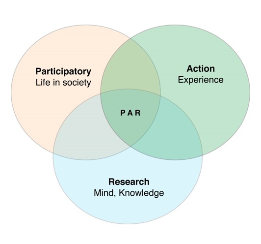 Partecipatory